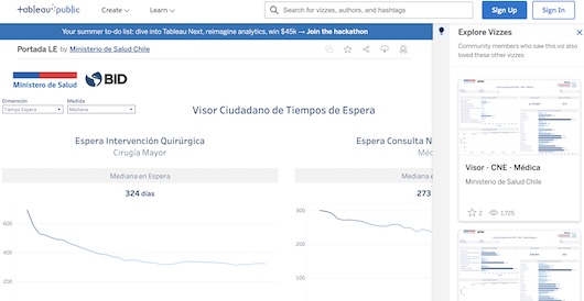 Visor ciudadano MINSAL con tiempos de espera en servicios de salud, consultas de especialidad e intervenciones quirúrgicas en Chile.